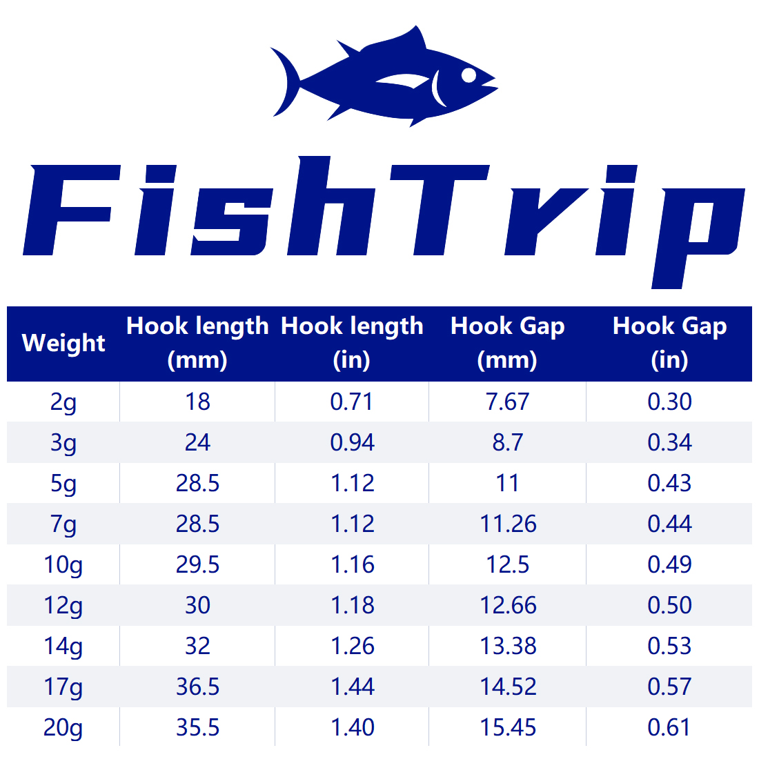 FishTrip 1~10pcs Ned Jig Heads - Fishing Hook Weedless のレビューと価格